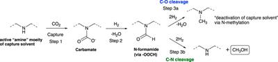 Mechanistic insights to drive catalytic hydrogenation of formamide intermediates to methanol via deaminative hydrogenation